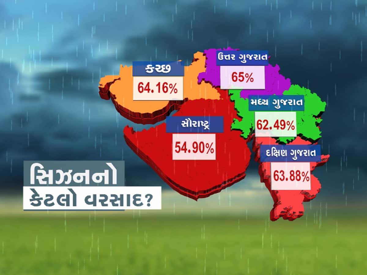 Zee24Kalak's tweet card. Gujarat Weather Forecast : એક વાગ્યા સુધી 14 જિલ્લામાં રેડ એલર્ટ: નડિયાદમાં 11 ઈંચથી જળબંબાકાર, વહેલી સવારથી અમદાવાદમાં વરસાદી માહોલ, છેલ્લા 24 કલાકમાં રાજ્યમાં શ્રીકાર વરસાદ