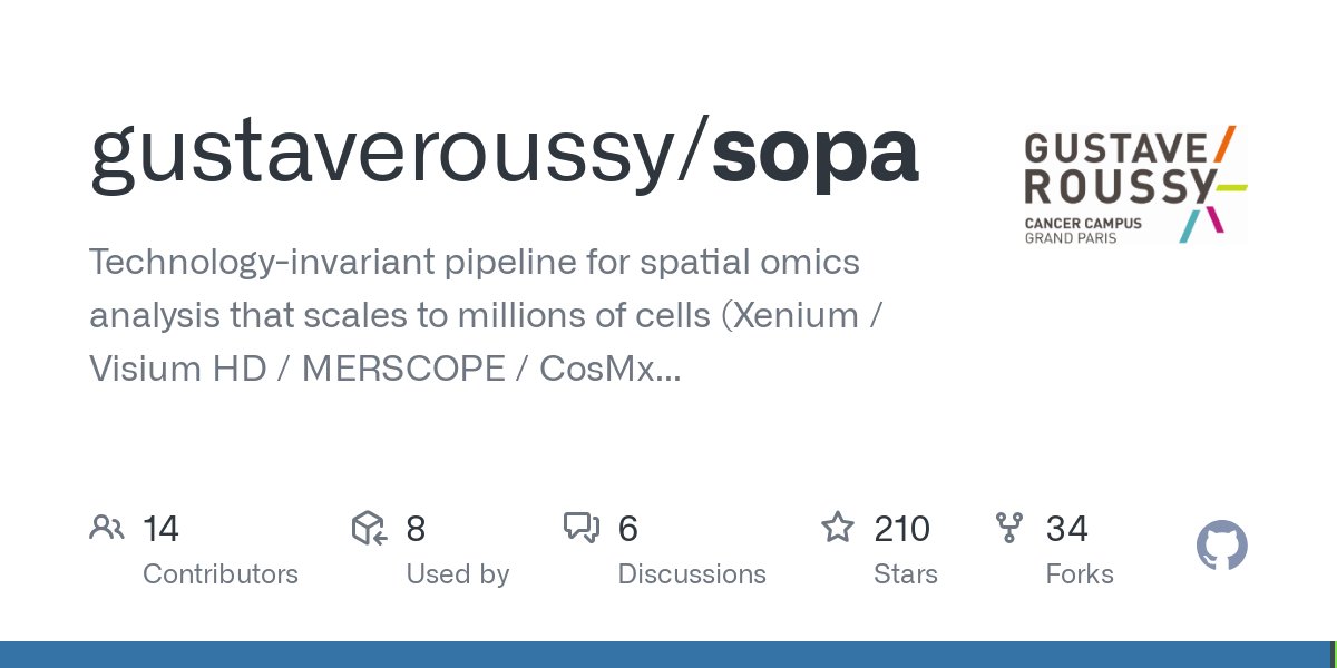 QuentinBlampey's tweet card. Technology-invariant pipeline for spatial omics analysis that scales to millions of cells (Xenium / Visium HD / MERSCOPE / CosMx / PhenoCycler / MACSima / etc) - gustaveroussy/sopa