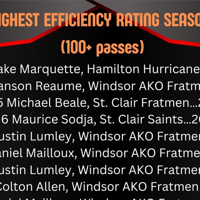 MChance519's tweet card. Ontario Football Conference (@theofcfootball) • Instagram photo