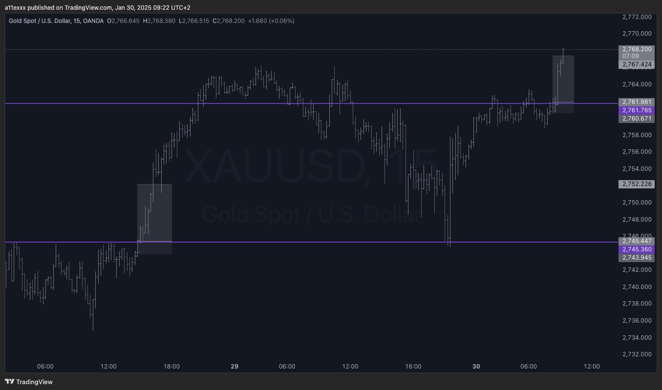 TwelveEighteenn's tweet card. OANDA:XAUUSD Chart Image by a11exxx