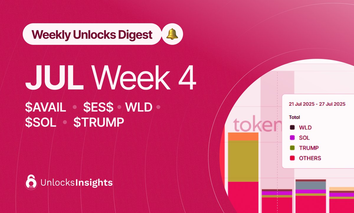 Tokenomist_ai's tweet card. $AVAIL unlock, upcoming emission events worth over $500M, and Eclipse Protocol’s TGE as $ES hits the market under a low-float structure.