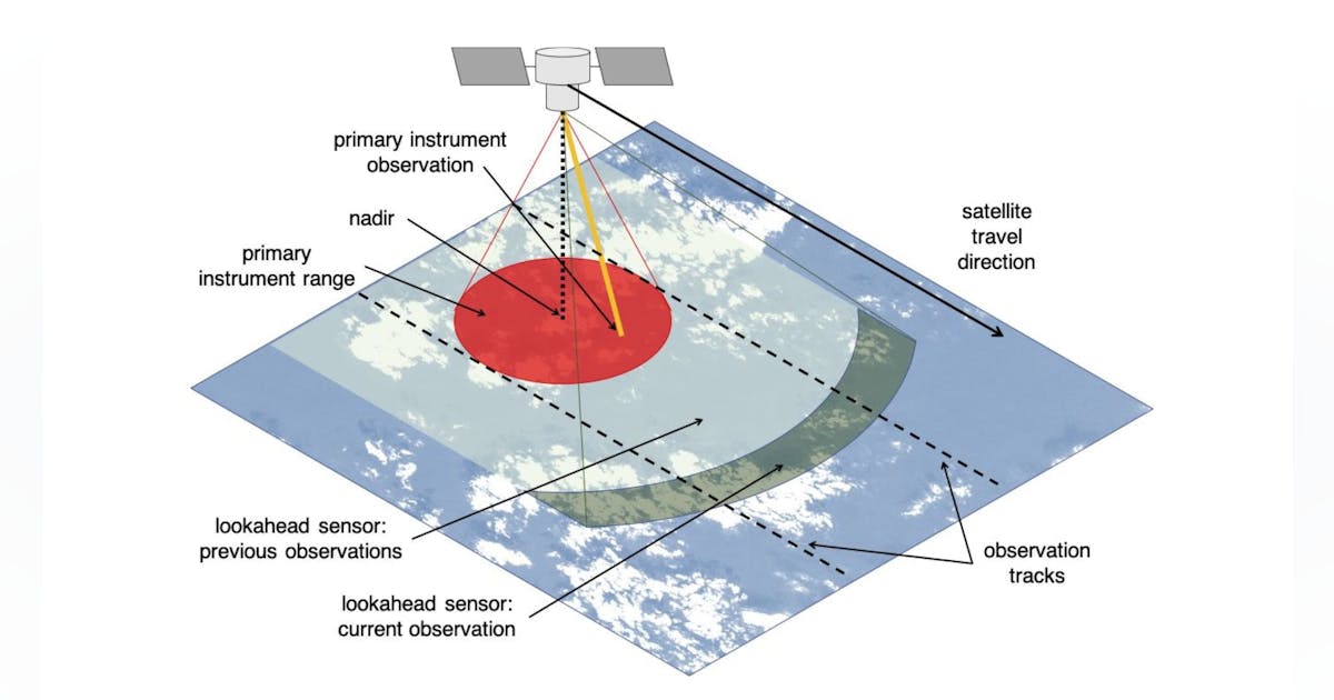 OHCircuitRider's tweet card. A technology called Dynamic Targeting could enable spacecraft to decide, autonomously and within seconds, where to best make science observations from orbit, NASA's Jet Propulsion...
