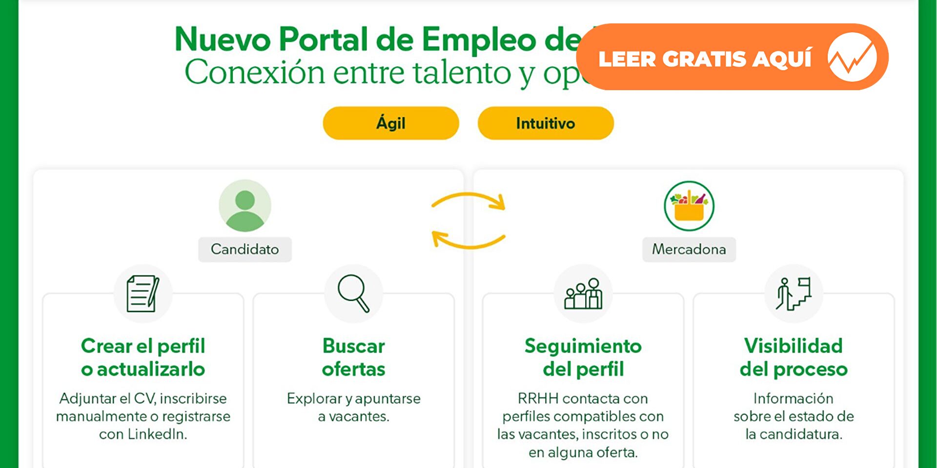 libre_mercado's tweet card. Los candidatos podrán gestionar su perfil, postularse y recibir ofertas, incluso sin haberse inscrito previamente.