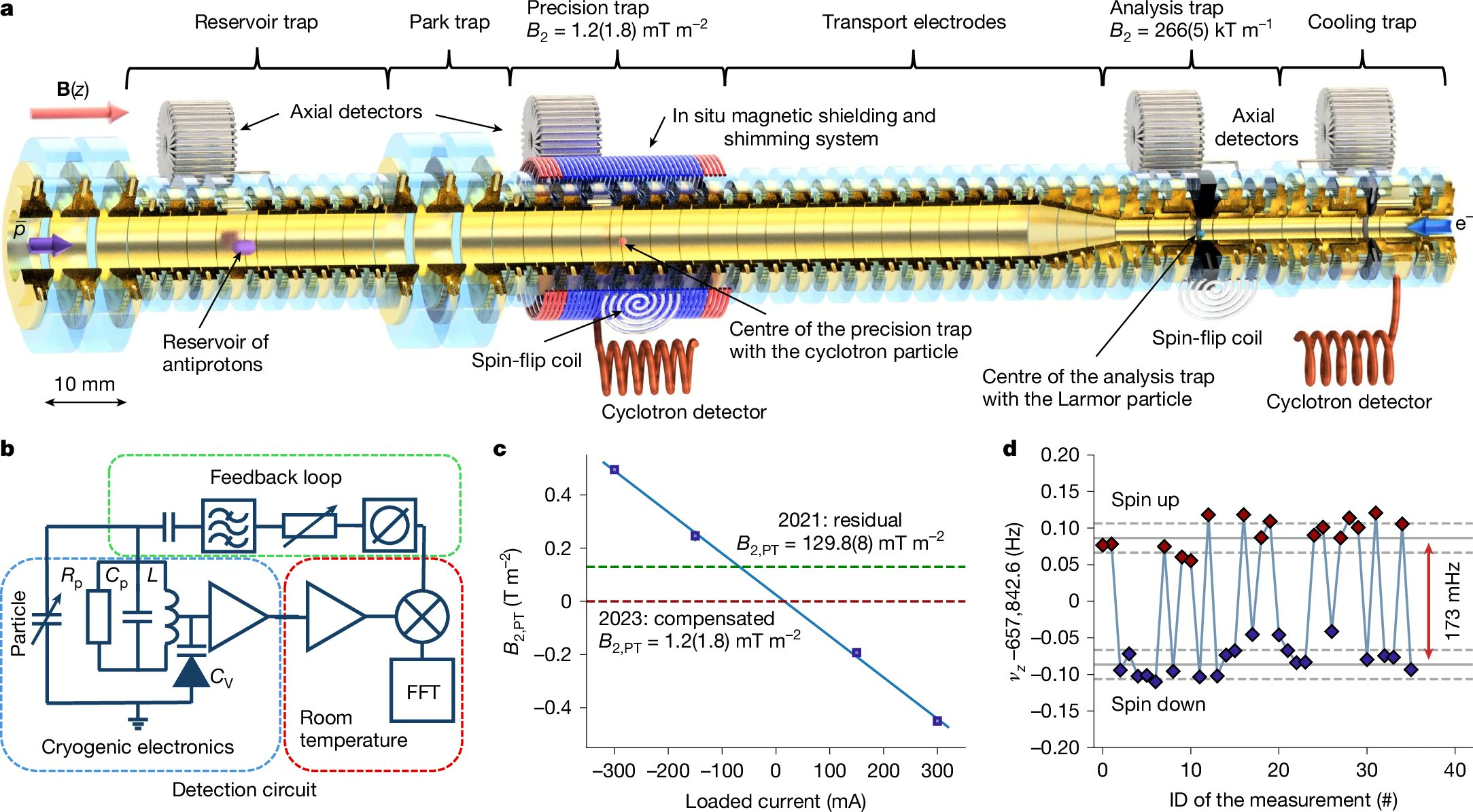 the_yellow_fall's tweet card. CERN's BASE experiment successfully created an antiproton quantum bit, maintaining its coherent state for a record 50 seconds, a breakthrough for antimatter research and testing fundamental physics.