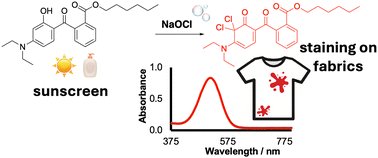 ChemCommun's tweet card. The origin of intense red staining on fabrics contaminated by sunscreen and treated with bleach has been attributed to an unexpected dichlorination of a common UV filter. The structure of the...