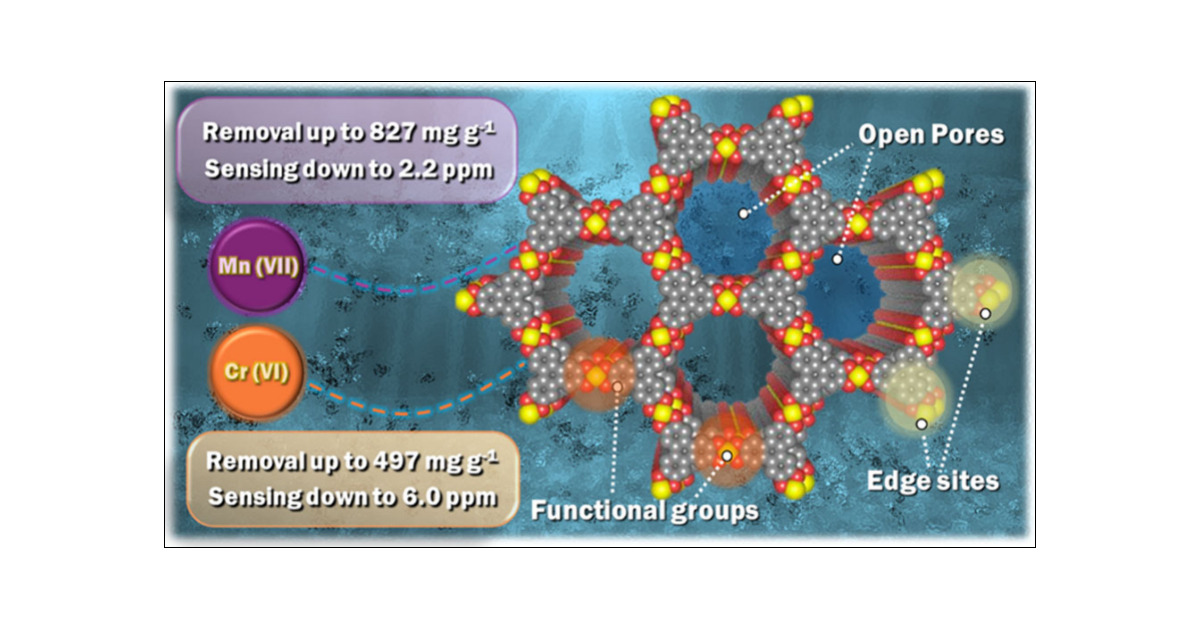 MOF_papers's tweet card. Water contamination by toxic oxyanions poses a severe threat to ecosystems and human health. While various adsorbents have been developed for oxyanion sequestration, designing a single material that...