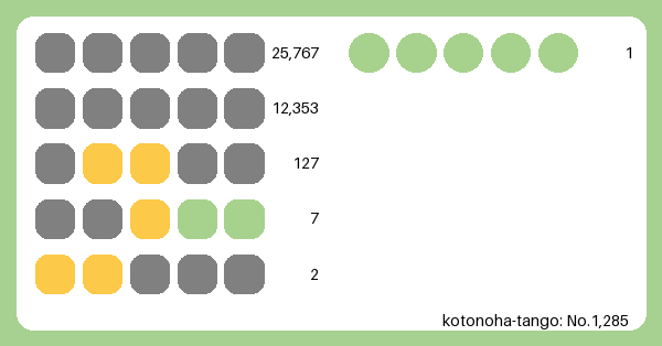 combatzandig's tweet card. 日本語版Wordle。1日1回単語推測パズルゲーム。