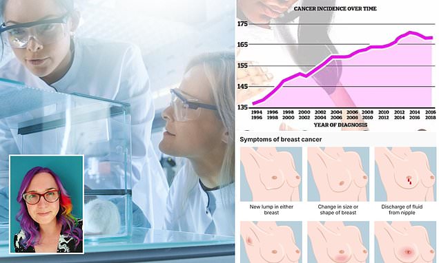 Capemayrocky's tweet card. Scottish researchers have discovered a way to prevent breast cancer spreading to other parts of the body.