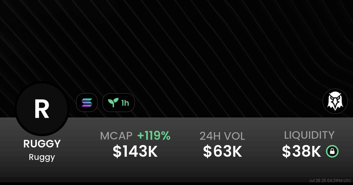 brc_sol's tweet card. $0.0001430 Ruggy (RUGGY) realtime price charts, trading history and info - RUGGY / SOL on Solana / Raydium