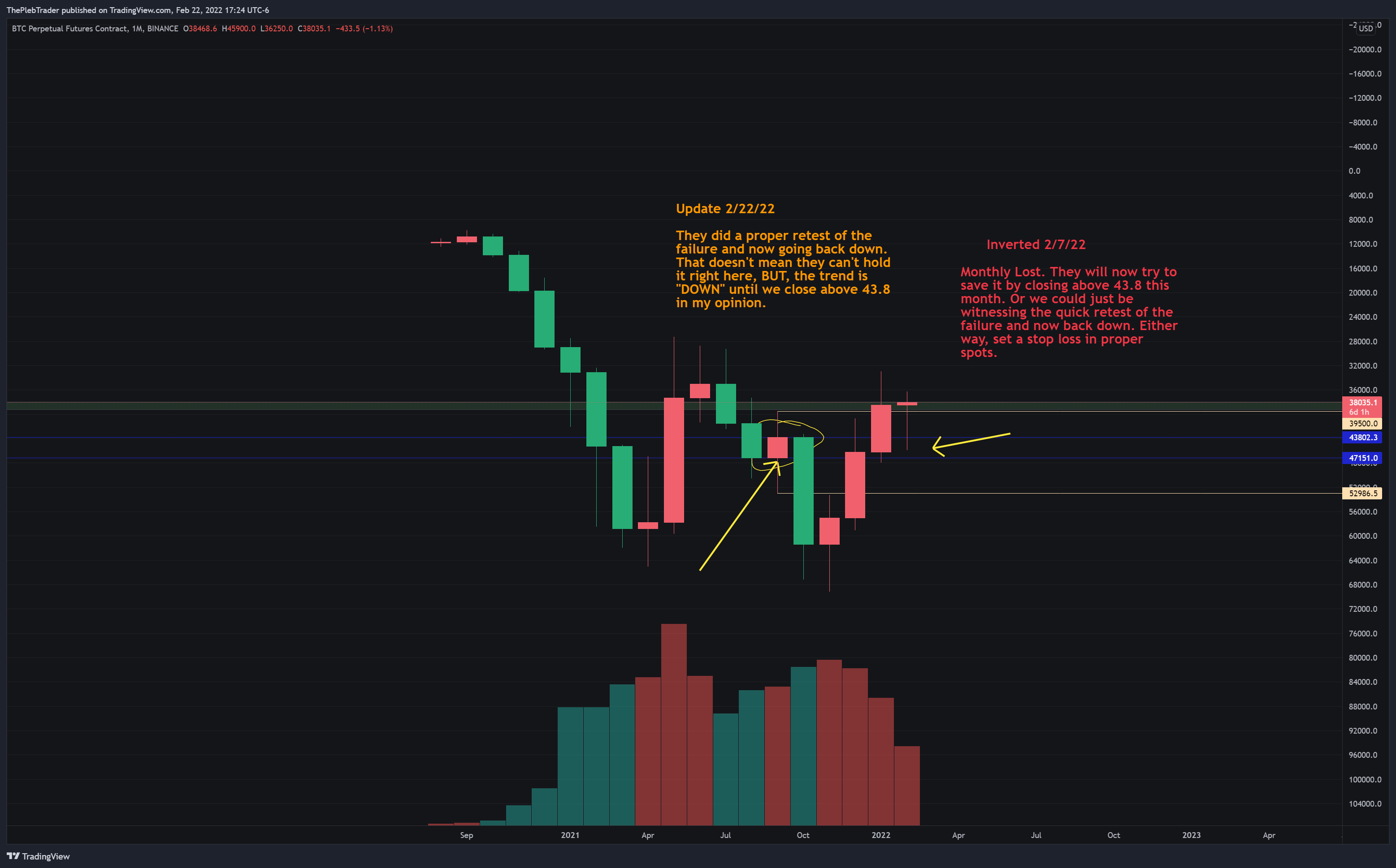 ThePlebTrader's tweet card. BINANCE:BTCPERP Chart Image by ThePlebTrader