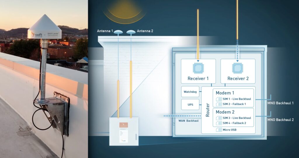 NextGen_Defense's tweet card. Cloud-based Skylark tech reportedly boosts GPS accuracy by 100x, enabling precise positioning for drones, robotics, automotive, and industrial devices.