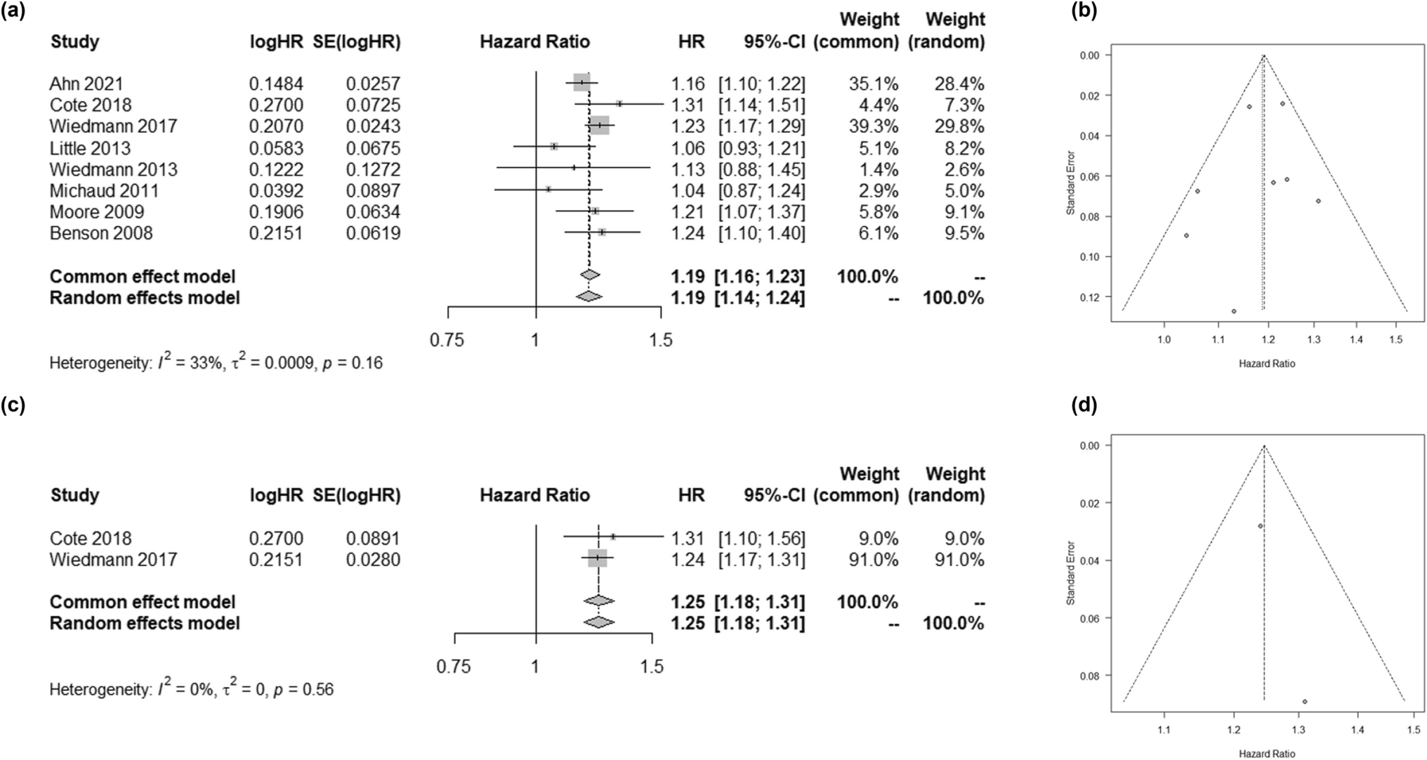ActaNeuro's tweet card. Acta Neurochirurgica - The association between anthropometric measures including BMI, height and cancer has been widely discussed. However, the role of these in the development and prognosis of...