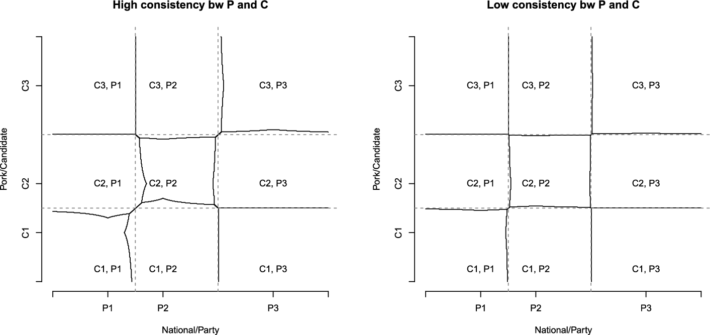 _PublicChoice's tweet card. Public Choice - This paper builds on the literature about mixed-member electoral systems, exploring how ballot design interacts with voter behavior. We present a theoretical model for vote...