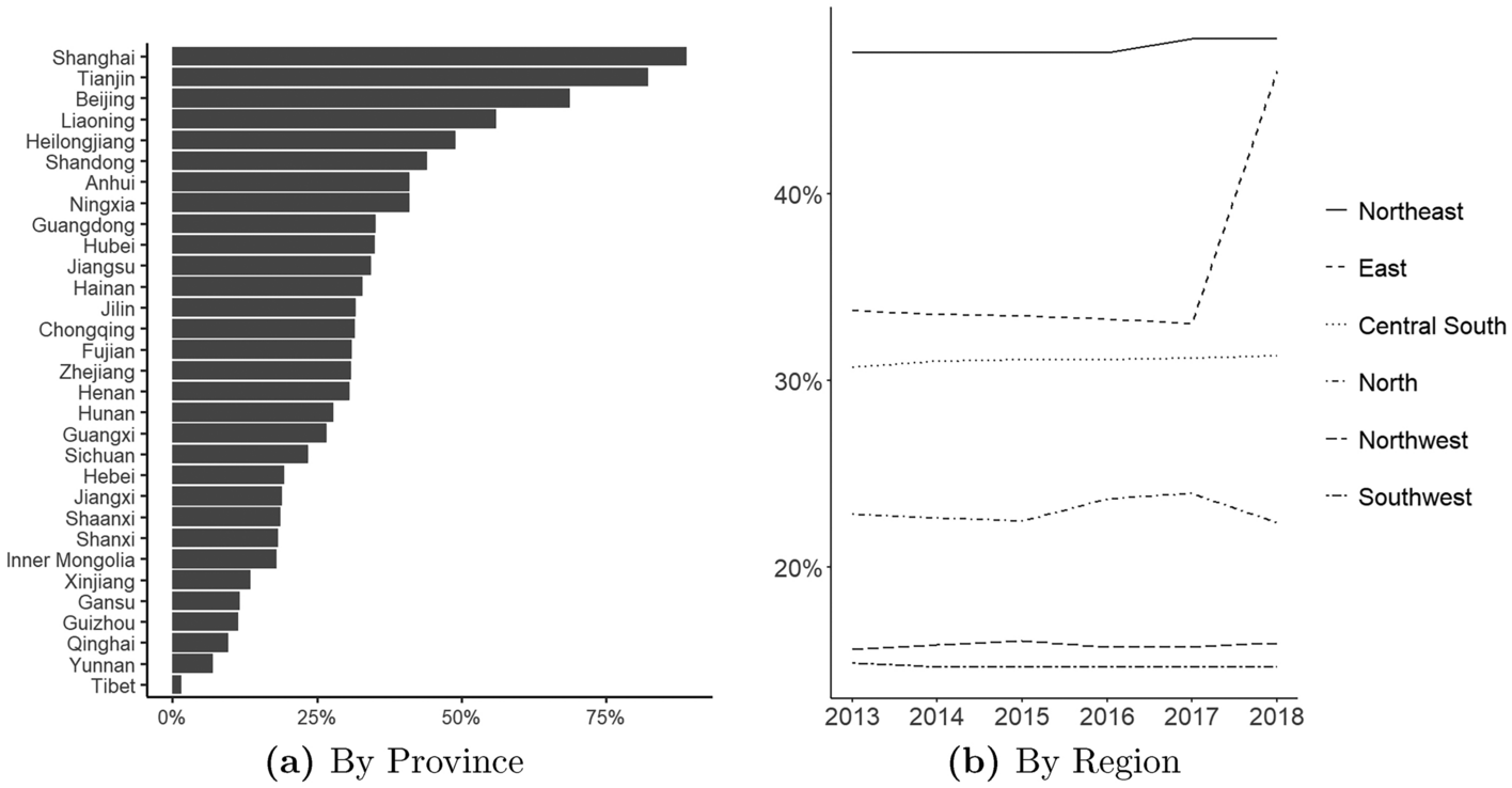 _PublicChoice's tweet card. Public Choice - This paper examines how political competition is related to the integrity of official economic data in China’s county-level governance, focusing on two types of data...