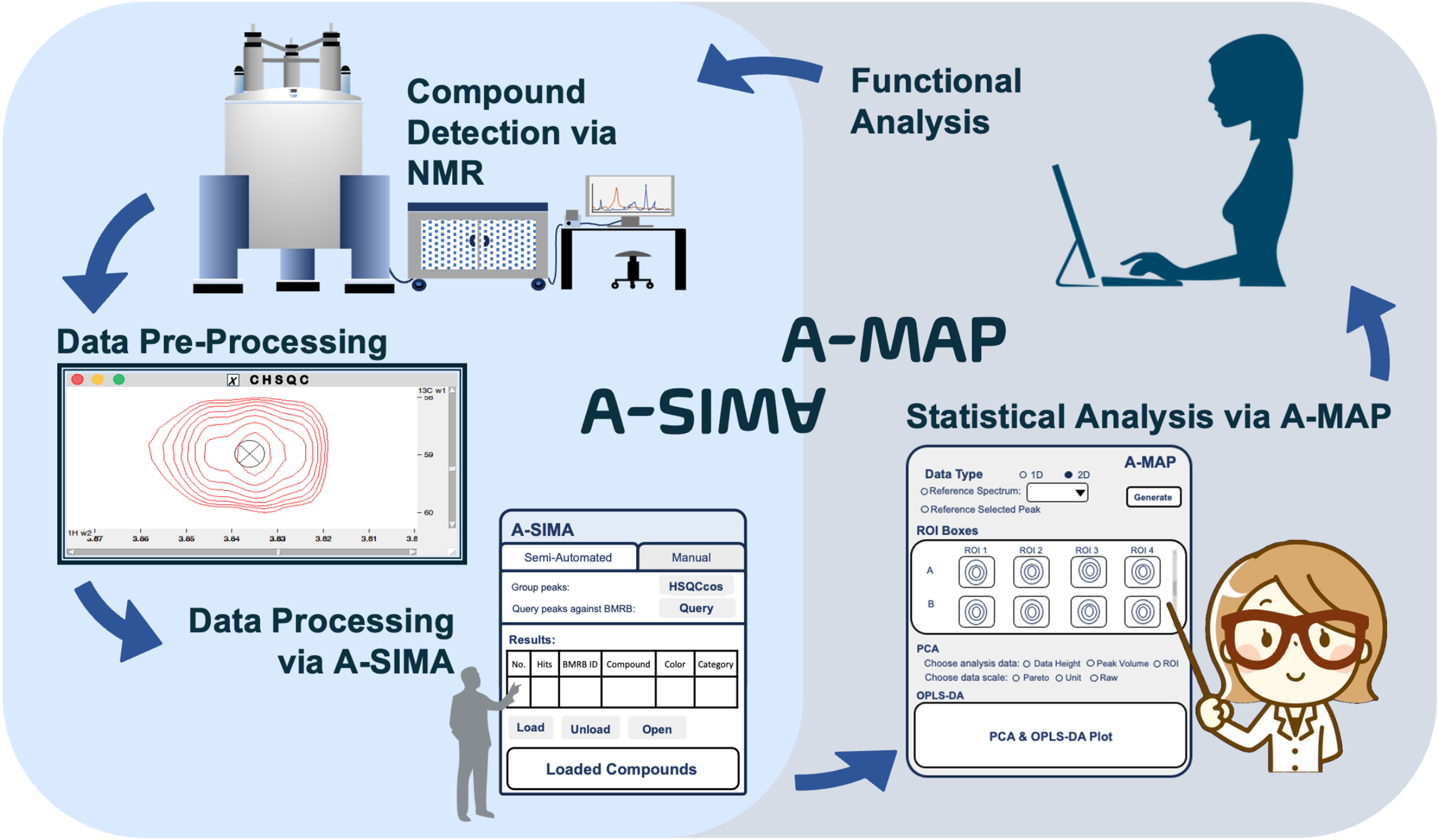 TheWoonghee's tweet card. Metabolomics - Metabolomics is the comprehensive study of small molecules in biological systems. It has recently garnered attention for its wide variety of applications such as diseases, drug...