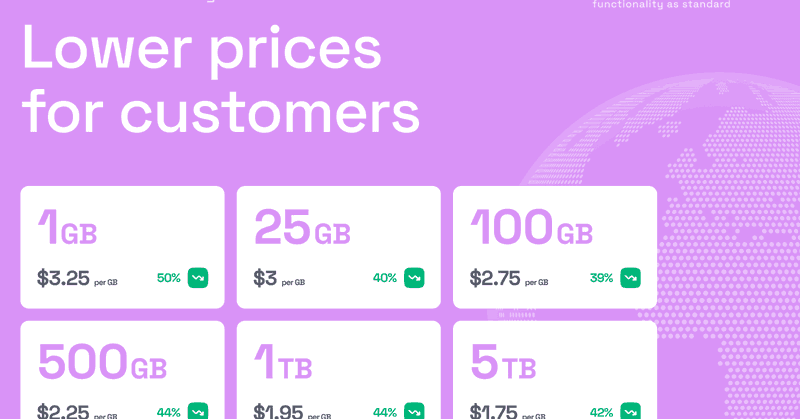 Tweet card summary image