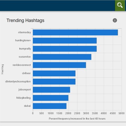 Tweet card summary image