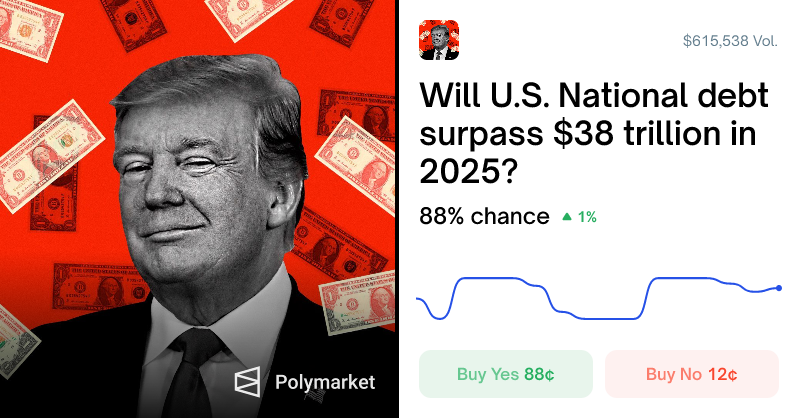 🎰POLYMARKET: Il valore globale supera i 38 trilioni di dollari nel 2023: un altro trilione non fa differenza?