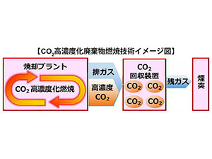 化学工業日報社 (@chemicaldailyad) / X