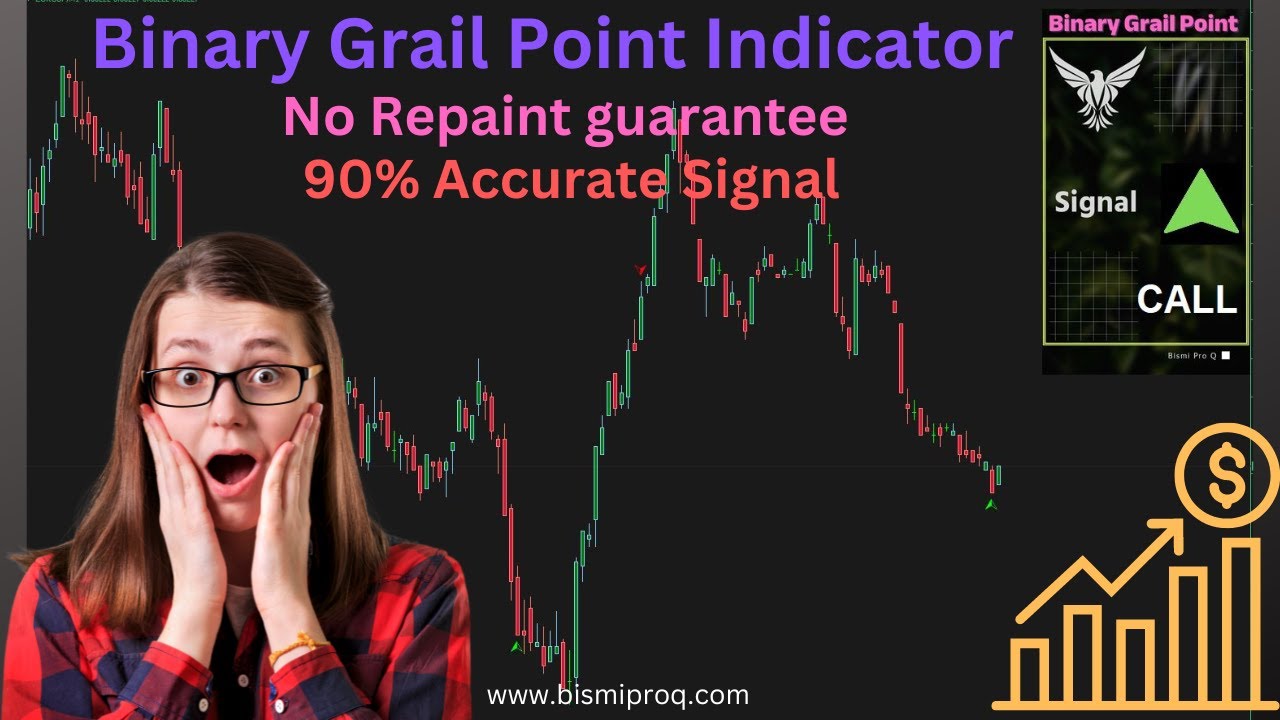 BismiProq's tweet card. Binary Grail Point Indicator MT4||Live Performance|| 100% No Repaint...