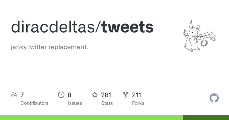 Tweet card summary image