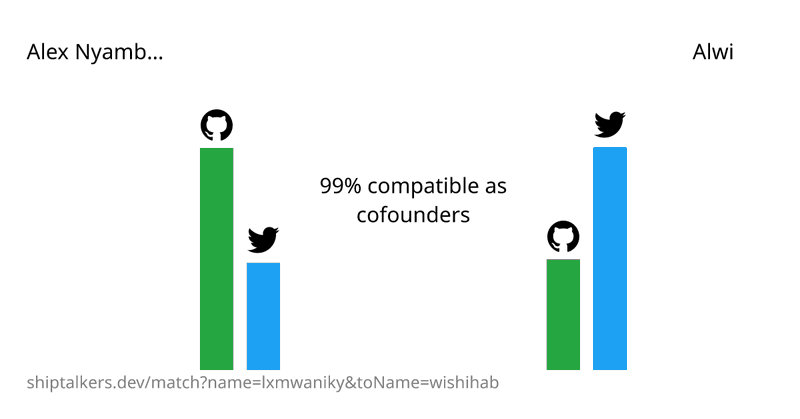 Tweet card summary image
