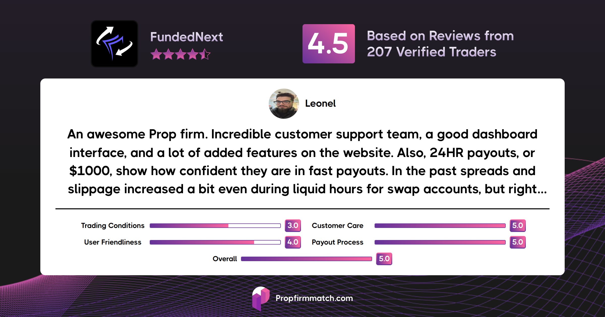 lio_cripto's tweet card. Prop Firm Match Reviews
