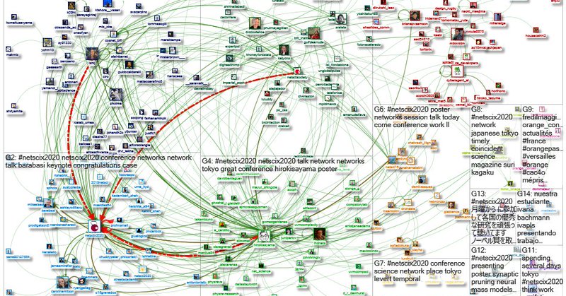 Tweet card summary image