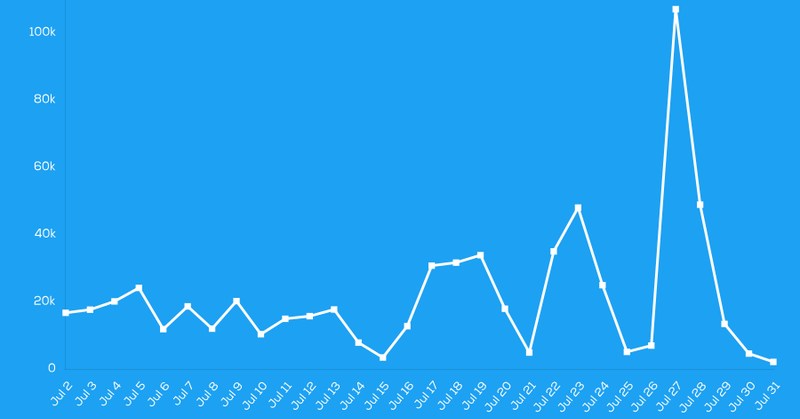 Tweet card summary image