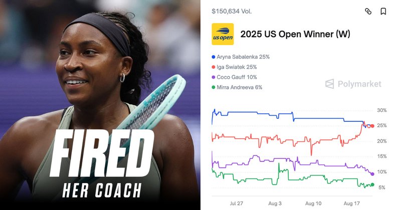 🎰POLYMARKET: Coco Gauff licenzia il suo allenatore a pochi giorni dagli US Open: è pronta a brillare?