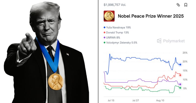 🎰POLYMARKET: "Il nostro ragazzo porterà a casa l'oro a Oslo? Storia delle scommesse sul Premio Nobel"