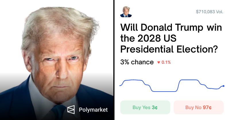 🎰POLYMARKET: "Strategie per il Successo nel Mondo Digitale"