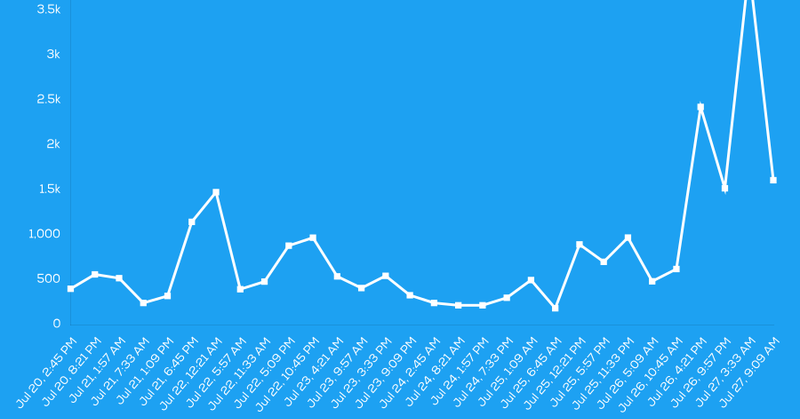 Tweet card summary image