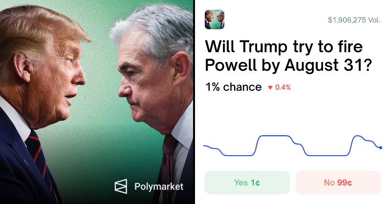 🎰POLYMARKET: Rischio minimo: solo l'1% che Trump licenzi Powell questo mese