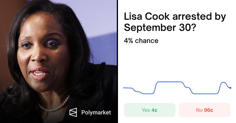 🎰POLYMARKET: Lisa Cook arrestata prima della fine di settembre?