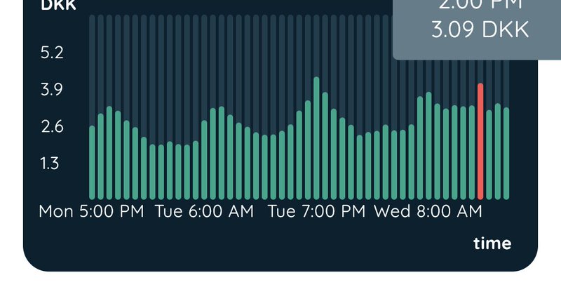 Tweet card summary image