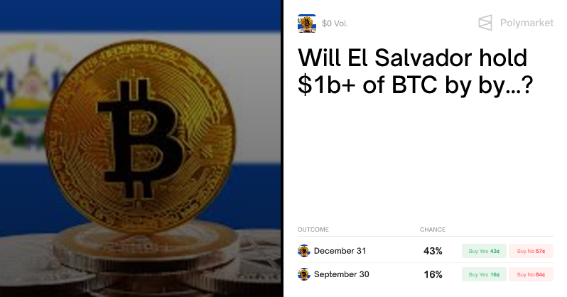 🎰POLYMARKET: El Salvador possiederà oltre 1 miliardo di dollari in Bitcoin?