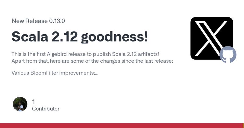 Tweet card summary image