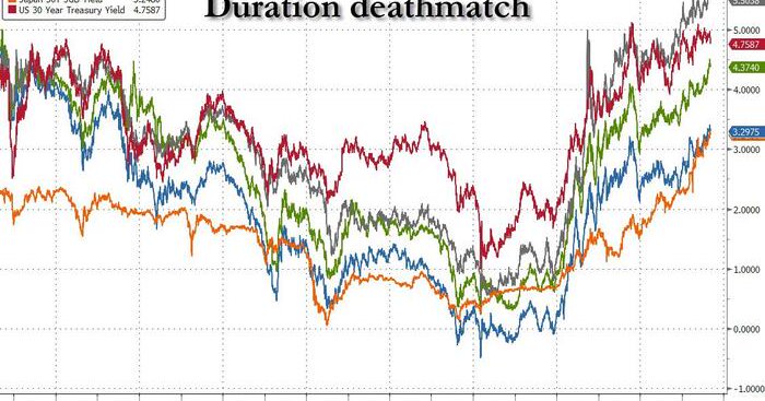 🔵BARCHART: "Somiglianze tra l'attuale crisi economica e gli anni '70: Hartnett scommette su oro e criptovalute"
