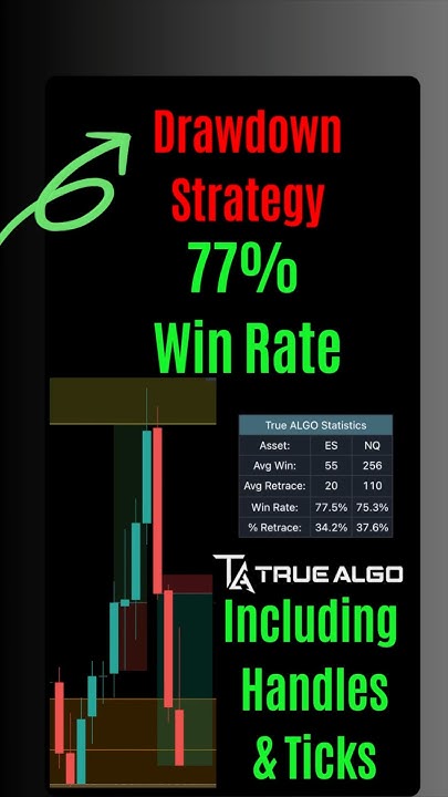 True_Algo's tweet card. Retracement Drawdown 77% Win Rate Strategy - NOT CB for Once #TrueA...