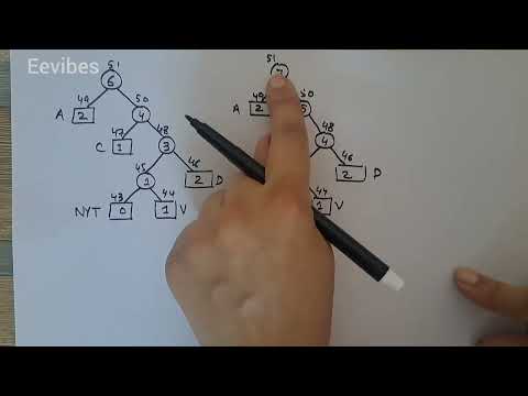 AsmaMus68241671's tweet card. Adaptive Huffman Coding with Example |Part 1 #AdaptiveHuffmanCoding