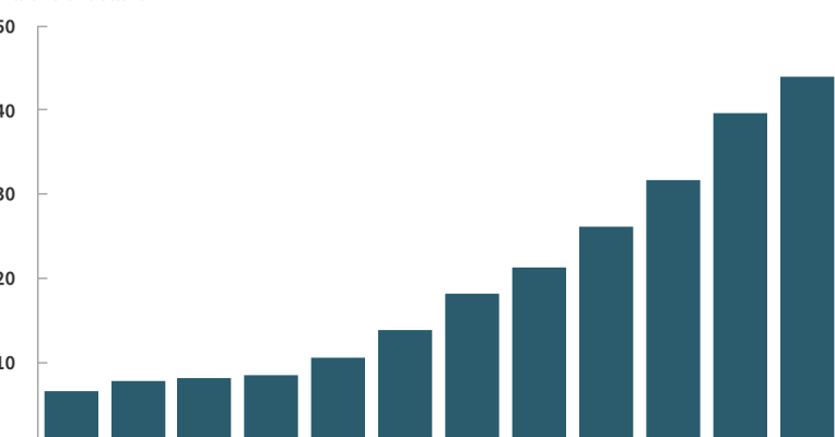 Tweet card summary image