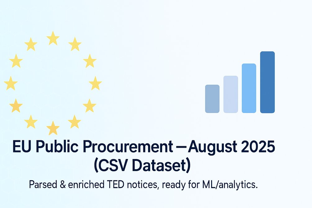 openml_datasets's tweet card. This dataset contains over 200,000 procurement notices from August 2025, parsed from TED (Tenders Electronic Daily) and enriched with CPV 2008 labels. Delivered as a single clean CSV with clear doc...