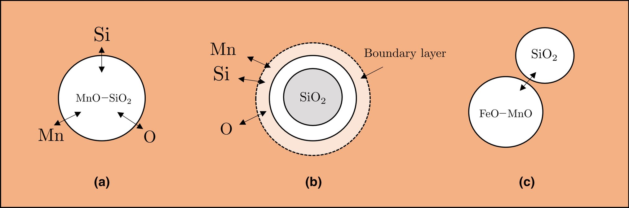 MSE_McMaster's tweet card. Metallurgical and Materials Transactions B - Deoxidation and inclusion control are important aspects of secondary steelmaking. Due to various reactions taking place between the solutes in the...