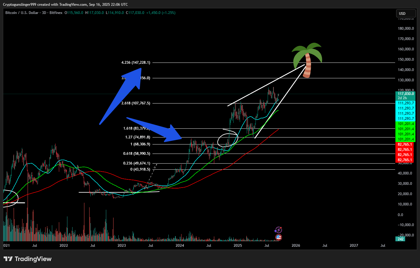 ⚠️CRIPTOVALUTE: Andamento dei principali token: guadagni e perdite intraday del 17 settembre