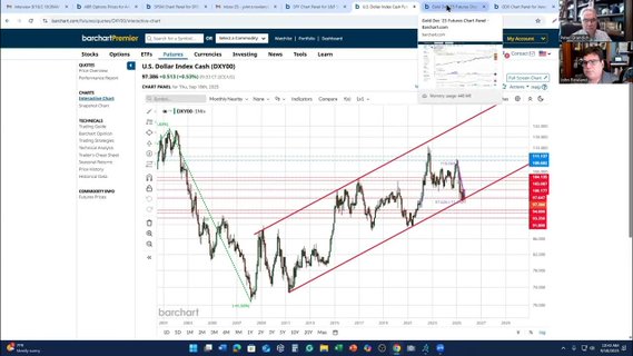🔵BARCHART: Incontro tra Peter Grandich e John Rowland: Discussione su Federal Reserve, Mercato Azionario, Oro e Dollaro