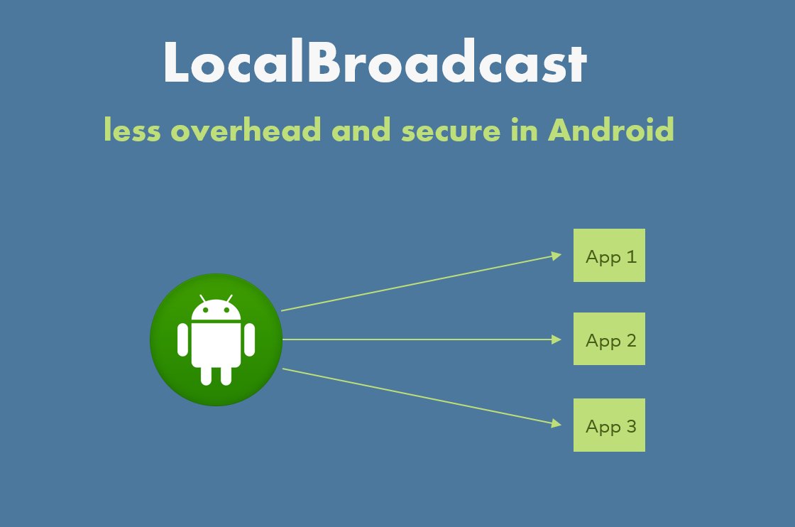 ankitsinhal's tweet card. Broadcast receiver is an Android component which allows you to send or receive Android system or application events. All the registered…
