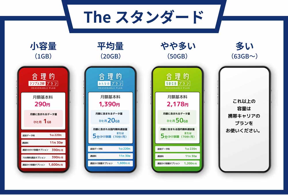 bmobile_jci's tweet card. 日本通信SIMがJ.D. パワーの「顧客満足度調査」で２年連続の第１位を受賞