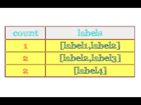 CodeComplete's tweet card. Neo4j Tutorial 8 : List,count labels and delete node using label