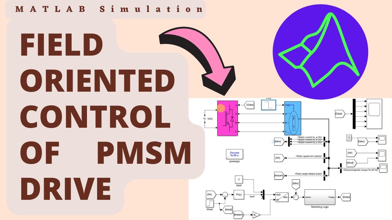 Lms_Solution's tweet card. FOC Control | Field Oriented Control of PMSM Drive